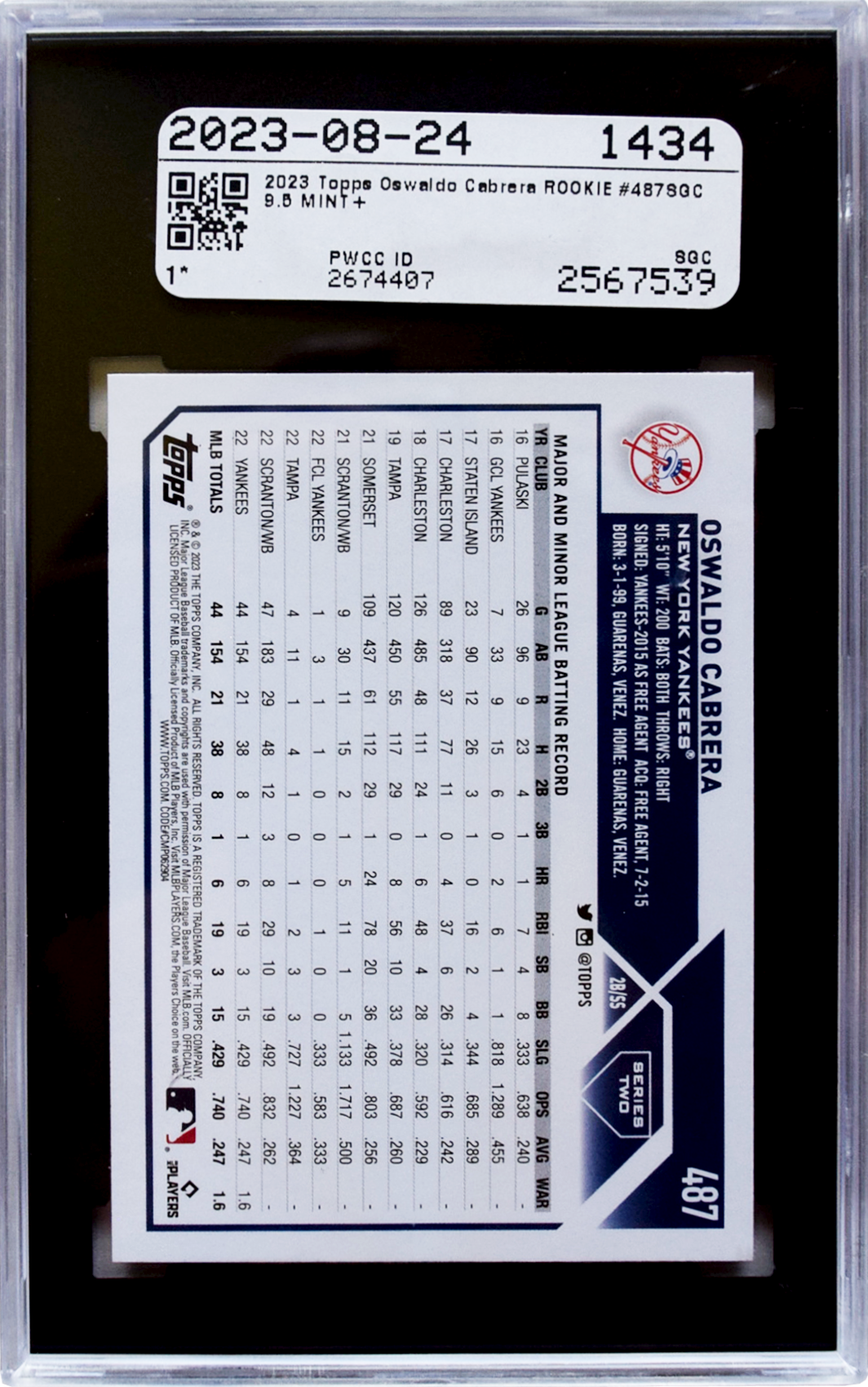 2023年トップス | #487 オズワルド カブレラ SGC 9.5 MT+