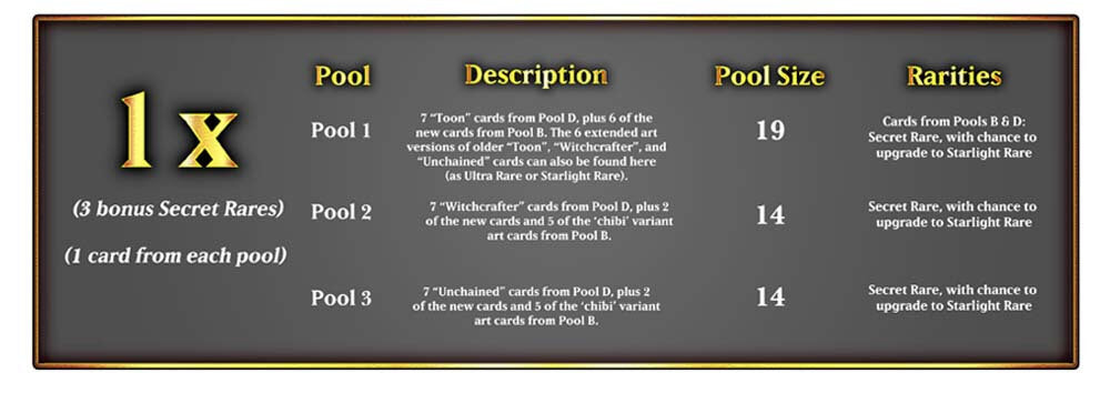 Yu-Gi-Oh! Magnificent Maestros Premium Boxset